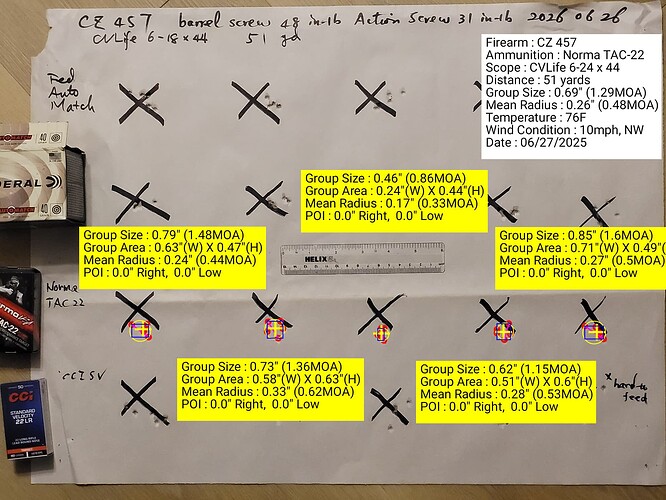 CZ 457 Varmint 1.3 MOA 51 yd - Simmons 6-18x 50mm Norma TAC-22 40gr