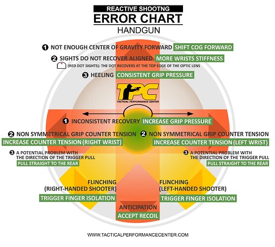 Error-Chart-Handgun-V7-WEBSITE-scaled