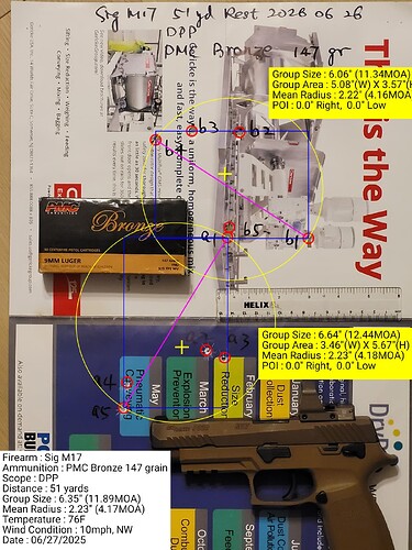 Sig M17 12 MOA 51 yd PMC Bronze 147 gr