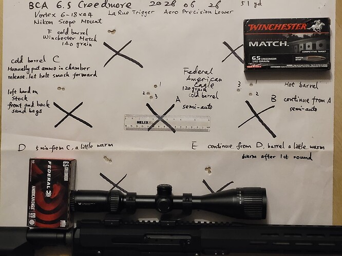 Bear Creek 6.5 22-0.6 MOA 51 yd Vortex 4-18x44mm Federal AE 120 gr_Original