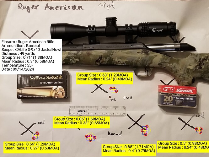 Ruger American Rifle 1.4 MOA 49 yd CVLife 3-9x40 JackalHowl Barnaul S&B