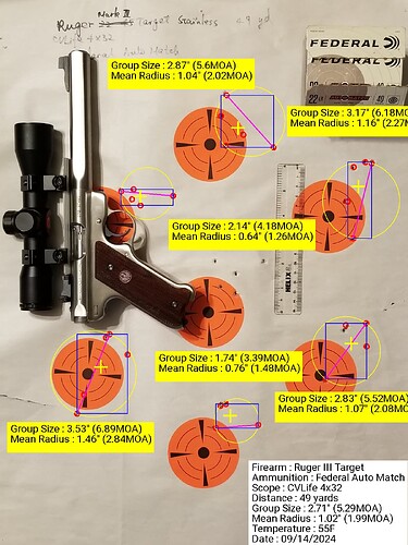 Ruger Mark III Target 5.3 MOA 49 yd CVLife 4x32 Federal Auto-Match