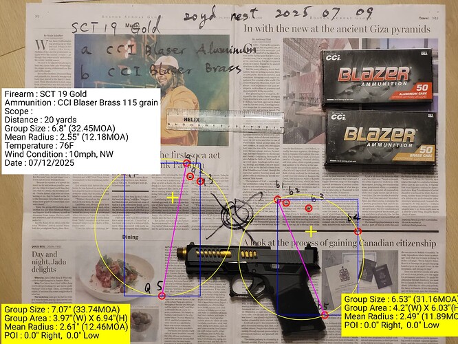 SCT 19 Gold 33 MOA 20 yd CCI Blaser Aluminum