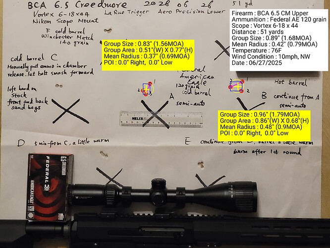 Bear Creek 6.5 22-1.7 MOA 51 yd Vortex 4-18x44mm Federal AE 120 gr