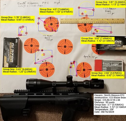 Smith Wesson FPC 6 MOA 50 yd CVLife 4-18x44 CCI 124 grain